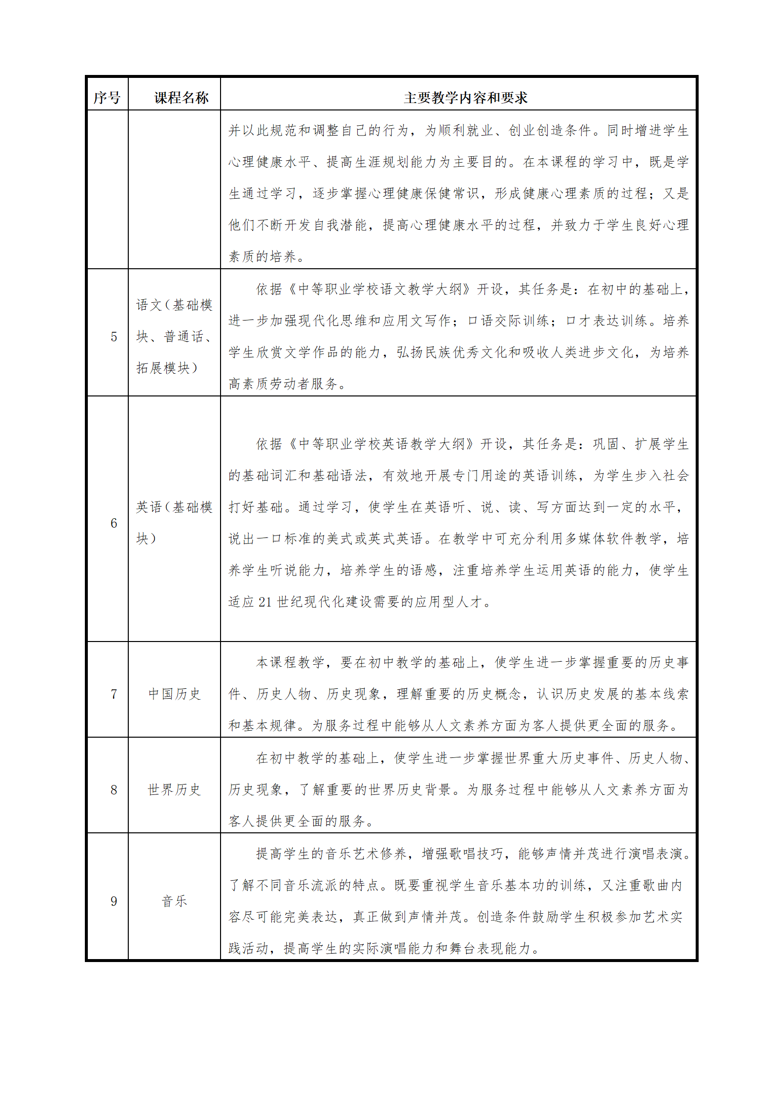 航空服务专业人才培养方案（2023.12）_08.png