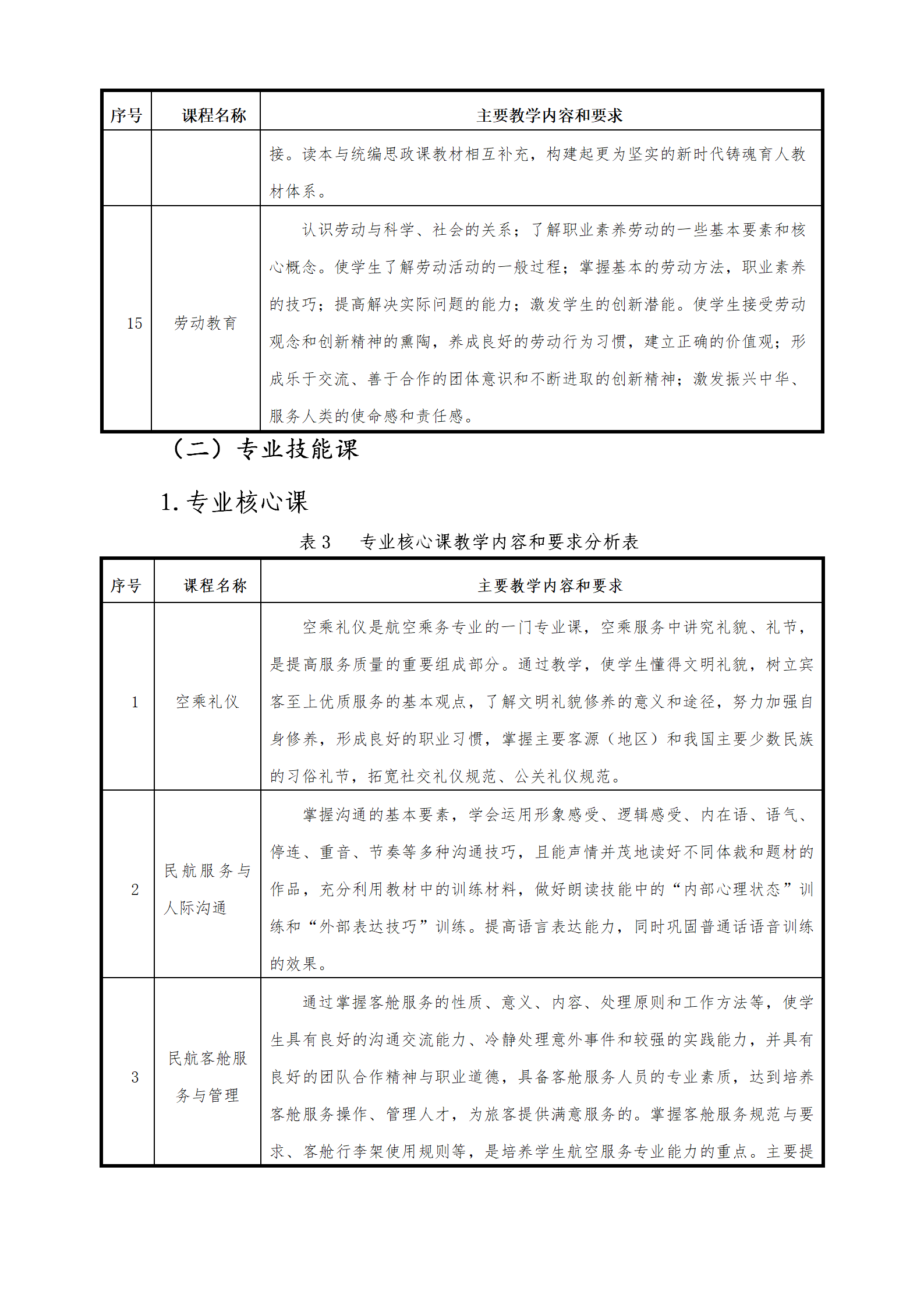 航空服务专业人才培养方案（2023.12）_10.png