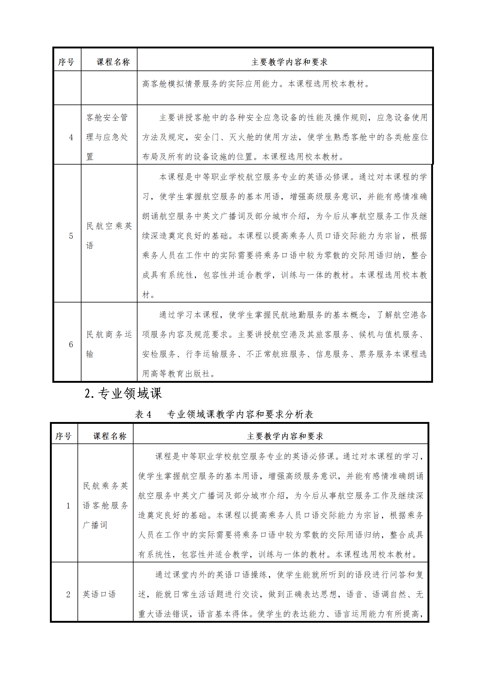 航空服务专业人才培养方案（2023.12）_11.png