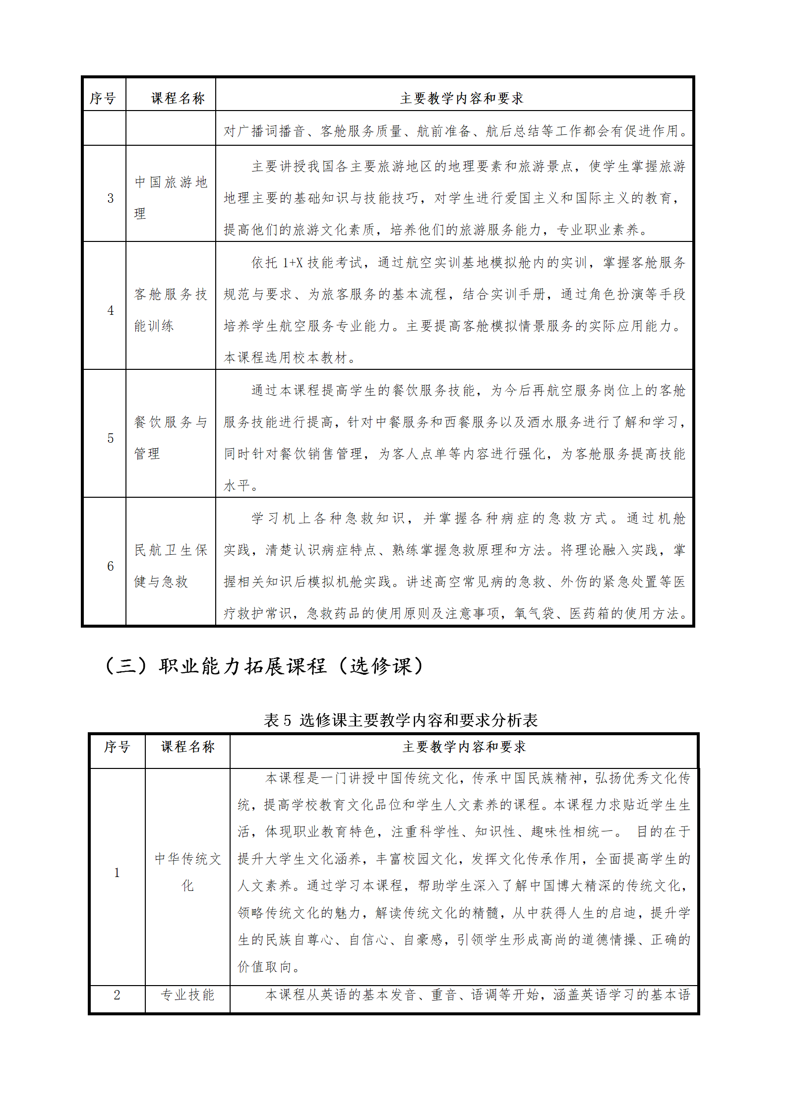 航空服务专业人才培养方案（2023.12）_12.png