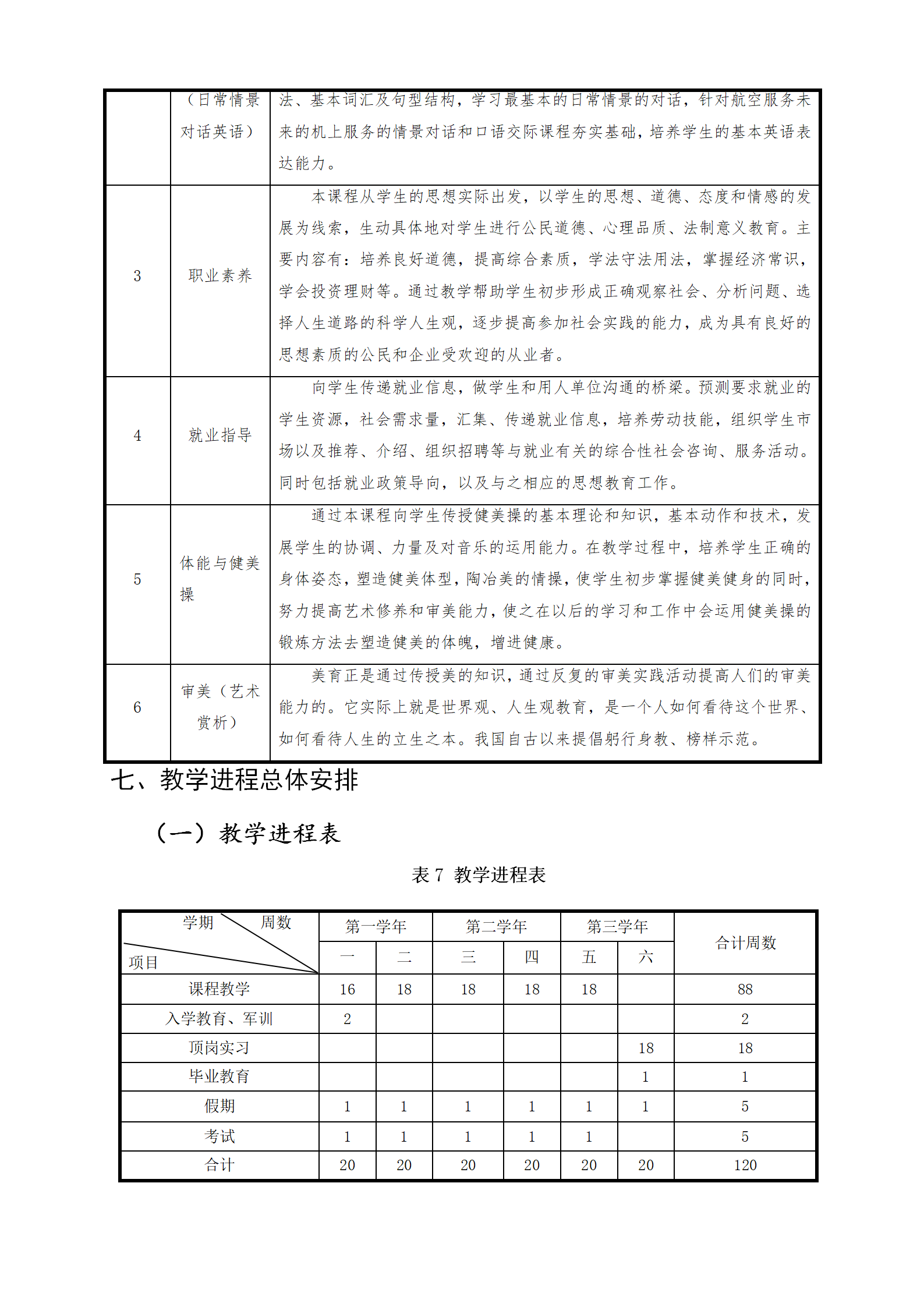 航空服务专业人才培养方案（2023.12）_13.png