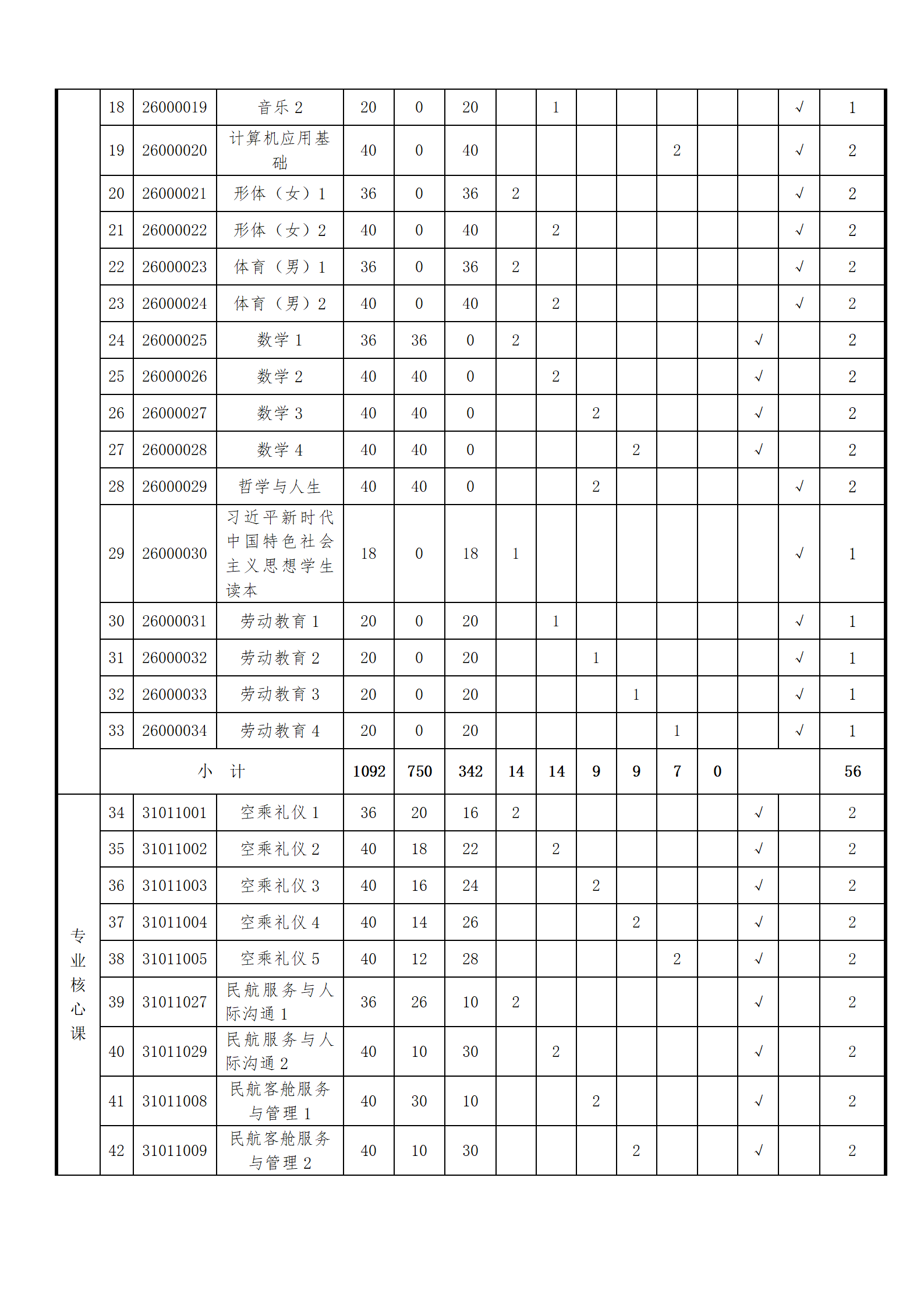 航空服务专业人才培养方案（2023.12）_15.png