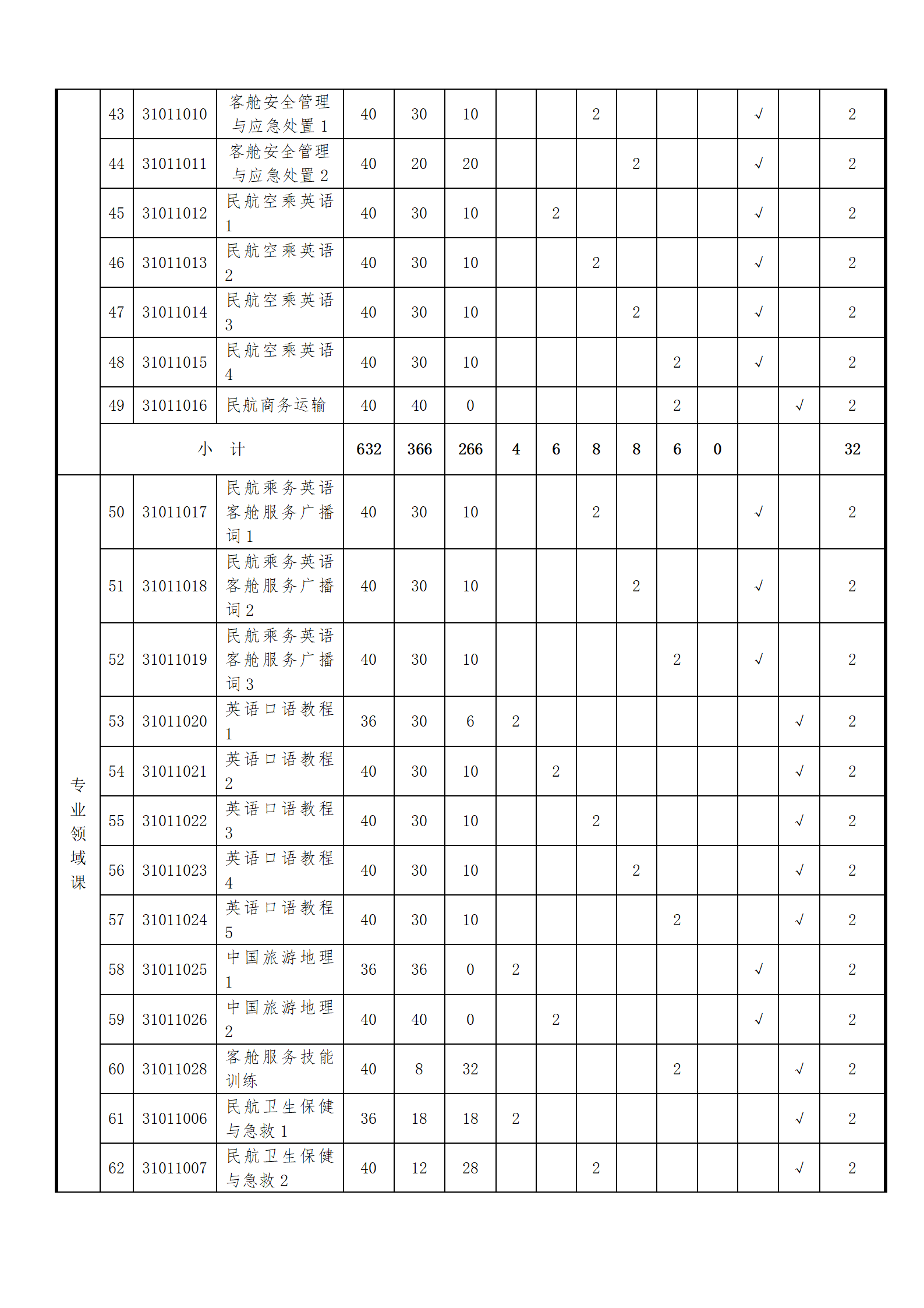 航空服务专业人才培养方案（2023.12）_16.png