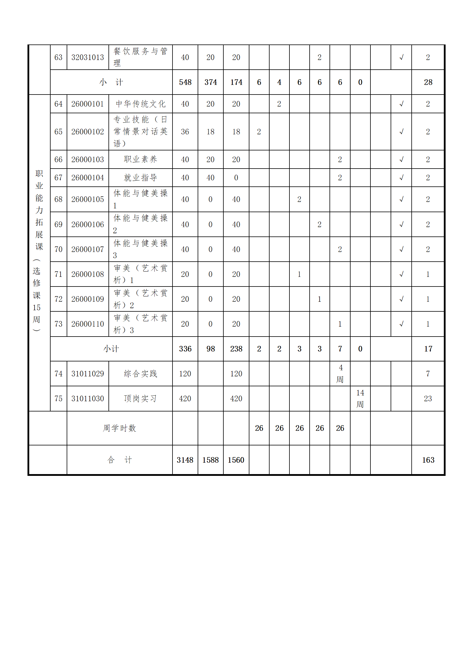 航空服务专业人才培养方案（2023.12）_17.png