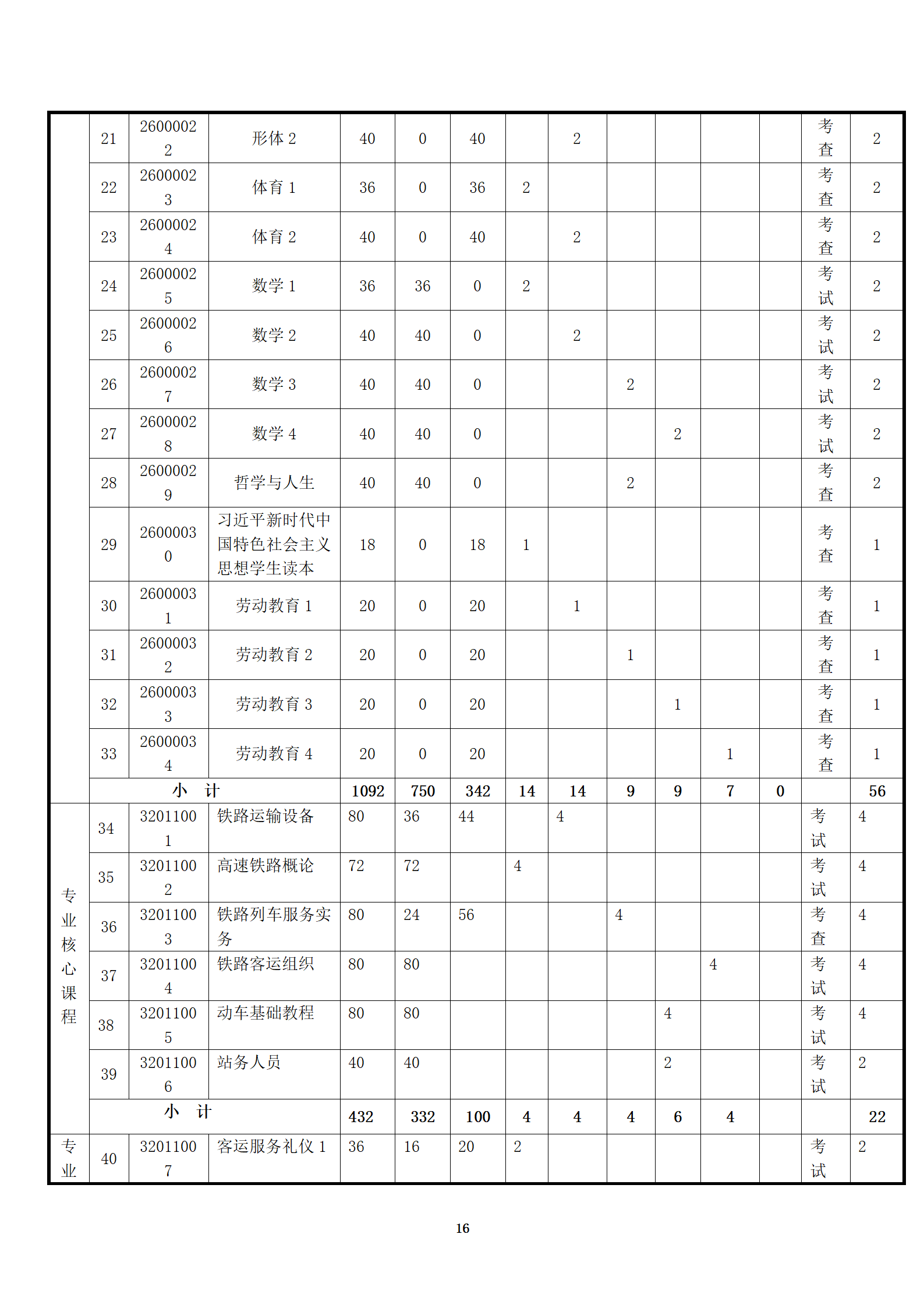 铁道运输服务专业人才培养方案(2022)修订 _16.png